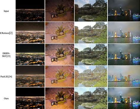 LCA Net A Context Aware Lightweight Network For Low Illumination Image