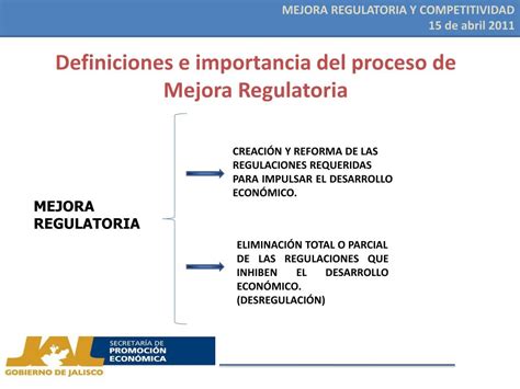 Ppt Mejora Regulatoria Y Competitividad Powerpoint Presentation Free