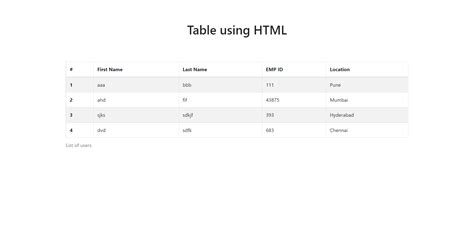 GitHub - Pratibhanirmale/Table-Using-bootstrap: Table Using Bootstrap