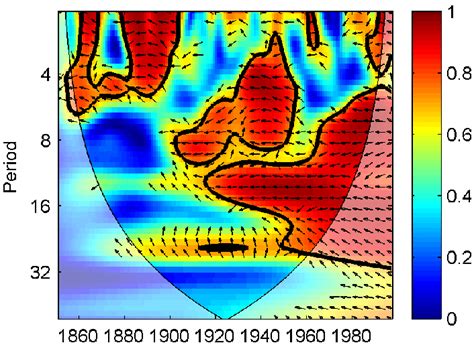 Squared Wavelet Coherence Between The Standardized Ao And Bmi Time