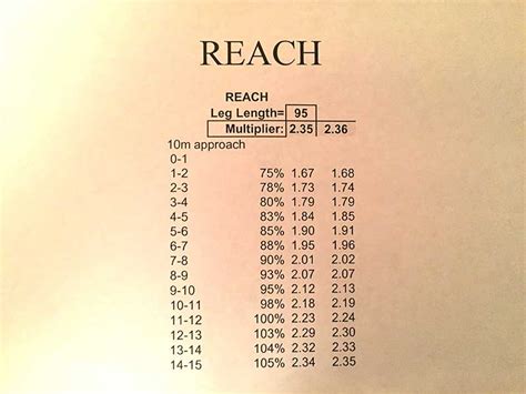 Track Ladder Workout For Sprinters Blog Dandk