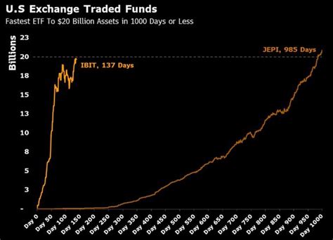 Der Gr Te Bitcoin Etf Blackrock Berholt Grayscale