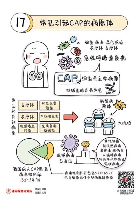 图解 一分钟看懂，哪些人容易感染新型肺炎？ 新闻频道 和讯网