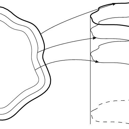 Illustration of the diffeomorphism φ. | Download Scientific Diagram