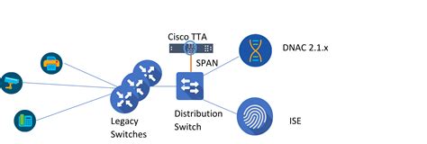 Cisco Ai Endpoint Analytics Deployment Guide Cisco Community