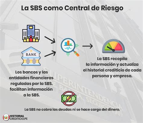 Todo sobre cómo consultar Historial Crediticio en Perú La Razón