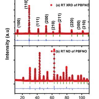 A Rietveld Refined X Ray Diffraction Pattern Of PBFNO At RT B