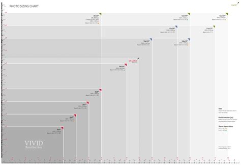 Photo Print Size Chart - US | PDF | Pixel | Film Industry