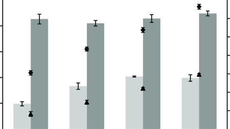 Flexural modulus and strength of kenaf/PP and kenaf/ PLA composites as ... 