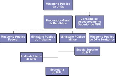 Concurso Mpu D Ficit De T Cnicos E Analistas