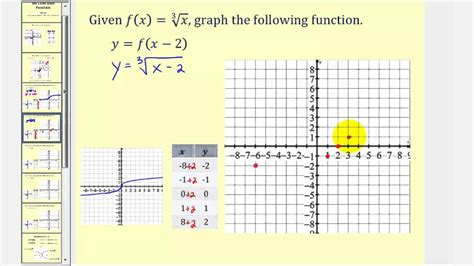 Graphing Transformations Of The Cube Root Function Youtube