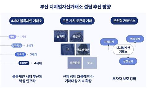 부산에 올해 4세대 블록체인 거래소 생긴다···부산시 부산 디지털자산거래소 추진안 발표 더경남뉴스