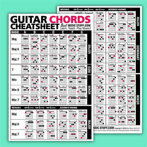 Basic Guitar Chords Cheat Sheet Guitar