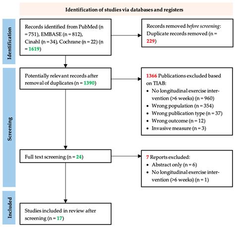 Jcm Free Full Text Electrophysiological And Imaging Biomarkers To