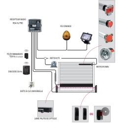 R Cepteur Radio Simu Rsa Hz Pro