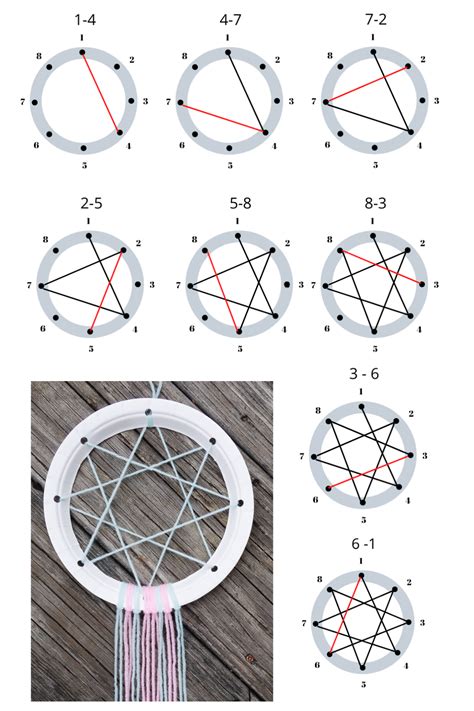 Diy Paper Plate Dream Catcher South Lumina Style Dream Catcher