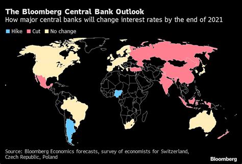 A Contramano Mientras El Mundo Baja La Tasa Para Recuperar A La Economía Se Espera Que La