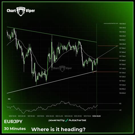 EUR JPY Is Approaching A Resistance Line Of A Triangle It Has Touched