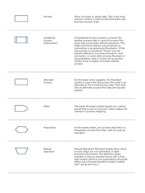 Flowchart Symbols | PDF | Computer Data Storage | Business Process