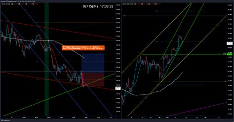 FX USDJPY Chart Image By Hayataku TradingView