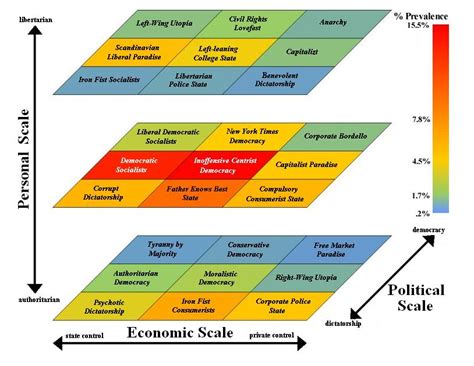 united states - Are "left leaning" and "liberal" the same? - Politics ...