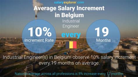 Industrial Engineer Average Salary In Belgium 2023 The Complete Guide