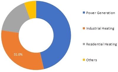 Biomass Pellets Market 2027 | Industry Analysis, Size, Opportunities ...