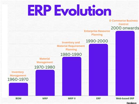 What Is Manufacturing Execution System Mes