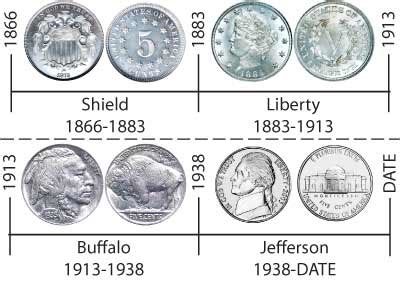 American Coins by Type : U.S. Nickels, page 1