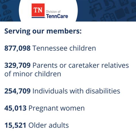 Tenncare Highlights Health And Welfare Priority Transparent Tennessee