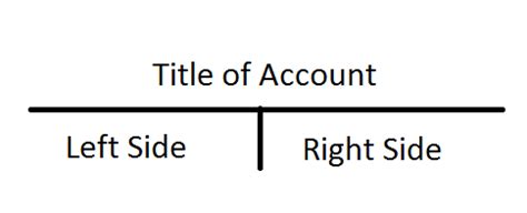 Chapter 3 Cengage Flashcards Quizlet