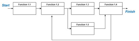 Workshop 5 Functional Analysis Allocation SystemEngineering