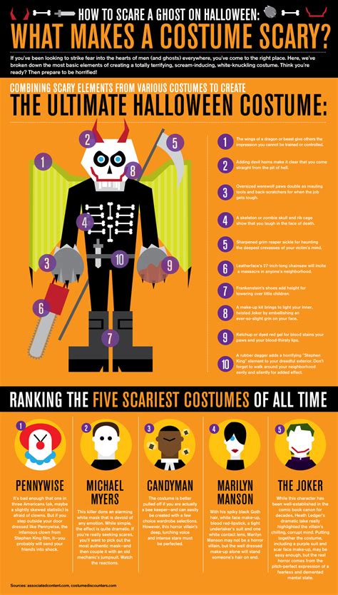 How To Scare a Ghost on Halloween [Infographic]