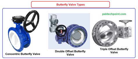 Butterfly Valve: Design, Working Principle, Types, Applications, and ...