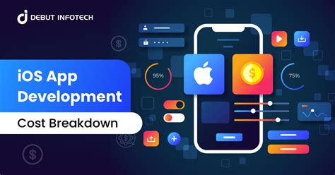 How Much Does An Ios App Development Cost