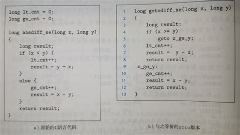 深入理解计算机系统（第3章 程序的机器级表示③） Kirin Dev 博客园