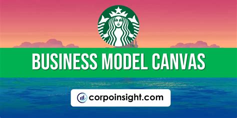 Starbucks Business Model Canvas 2024