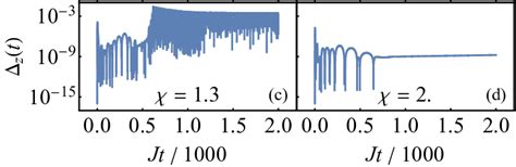 Variance Δ í µí± § í µí° ¶ í µí± §í µí± § − í µí± 2 í µí± § As A