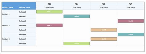 Technology Roadmap Template Excel | Stcharleschill Template