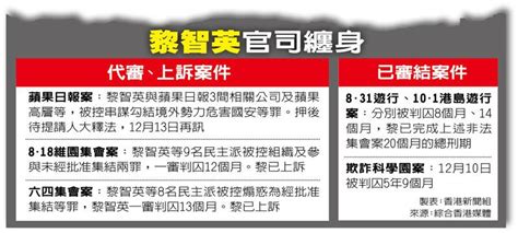 黎智英租契欺詐案 判囚5年9月 子籲英政府採取行動 港澳大小事 中國 世界新聞網