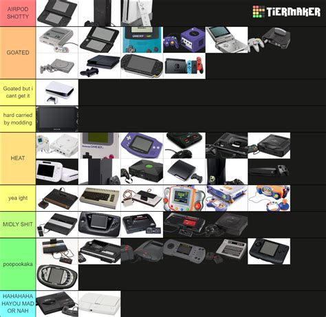 Video Game Console Tier List Community Rankings Tiermaker