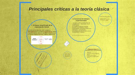 Críticas a la Teoría Clásica de la Administración by Ruben Figueroa on