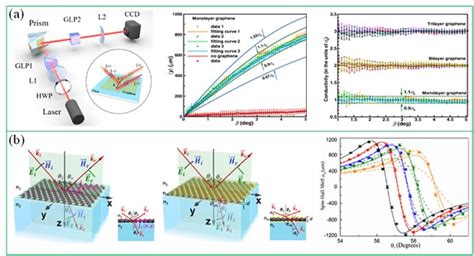 Photonic Spin Hall Effect Fundamentals And Emergent Applications