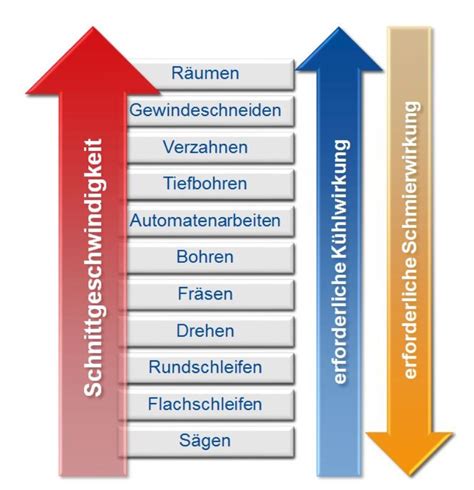 K Hlschmierstoff Kss Portal Ifa Praxishilfen