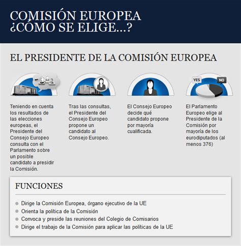 ¿cómo Se Elige Al Presidente De La Comisión Noticias Parlamento