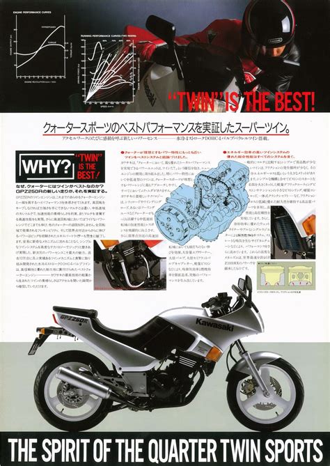 Planet Japan Blog Kawasaki Gpz 250r 1984