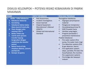 Kelompok Diskusi Kelompok Pabrik Makanan Pptx