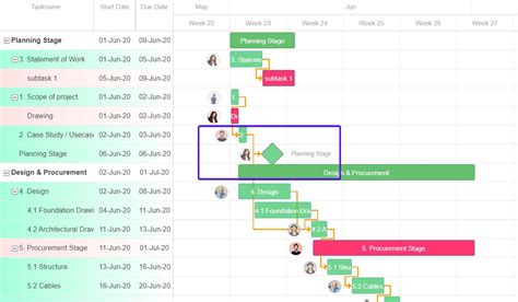 How To Create And Utilize A Project Baseline