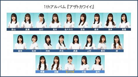 【日向坂46】全シングルの歴代フォーメーションセンター回数 │ Nogizaka World