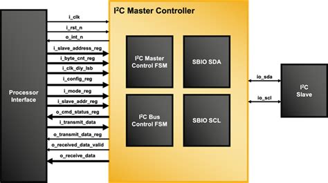 Soft I2c Bus Master Lattice Reference Design